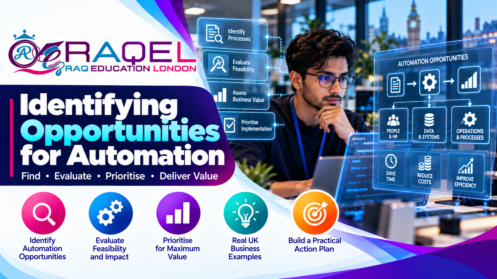 Identifying Automation Opportunities in London